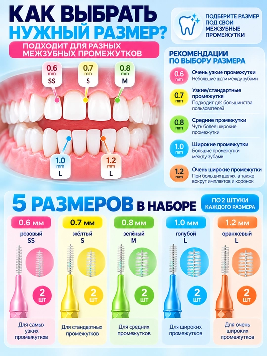 Yigate tish oralig‘i cho‘tkalari 10 dona, 5 o‘lcham 0.6–1.2 mm, breket va implantlar uchun