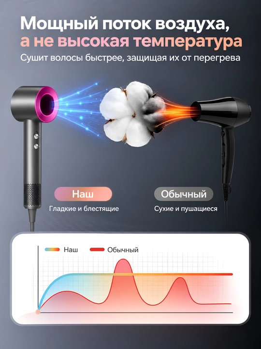 Soch quritgich fen 3000W, devorga o'rnatiladigan