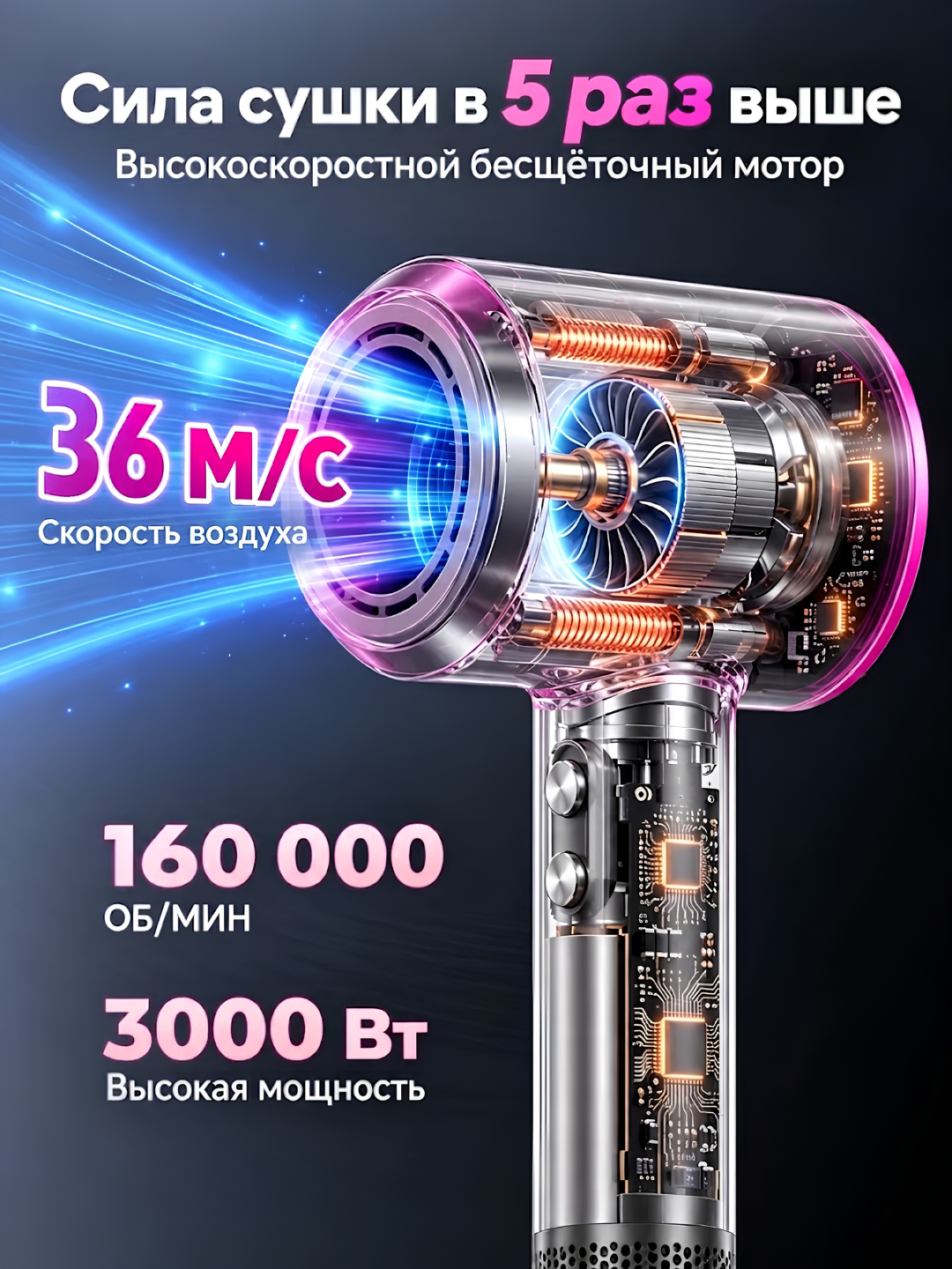 Soch quritgich fen 3000W, devorga o'rnatiladigan