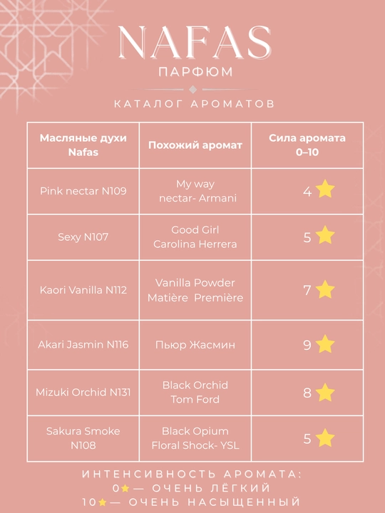 Nafas moyli atirlar toplami, 6 ta flakon, uzoq saqlanuvchi va yuqori sifatli
