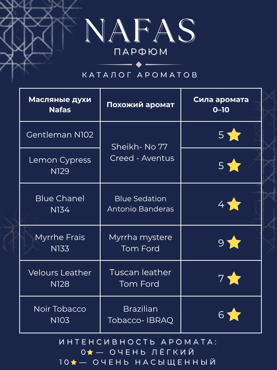 Nafas moyli atirlar toplami, 6 ta flakon, uzoq saqlanuvchi va yuqori sifatli