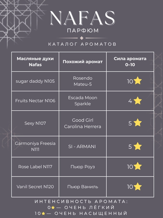 Nafas moyli atirlar toplami, 6 ta flakon, uzoq saqlanuvchi va yuqori sifatli