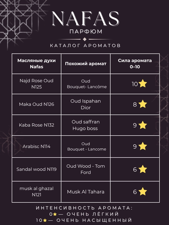 Nafas moyli atirlar toplami, 6 ta flakon, uzoq saqlanuvchi va yuqori sifatli