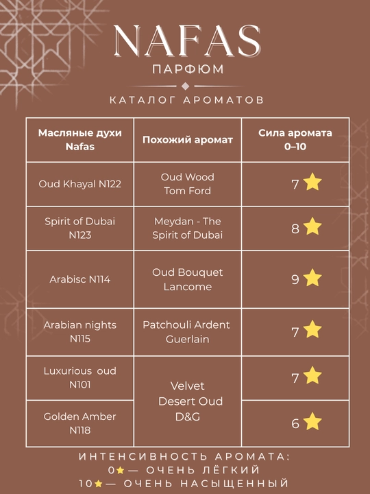 Nafas moyli atirlar toplami, 6 ta flakon, uzoq saqlanuvchi va yuqori sifatli