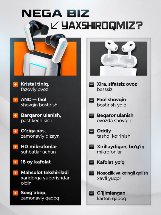 ShopLand Ultra simsiz premium quloqchinlar, ANC/ENC, o‘yin va musiqa uchun naushnik