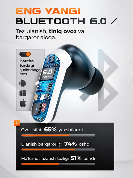ShopLand Ultra simsiz premium quloqchinlar, ANC/ENC, o‘yin va musiqa uchun naushnik