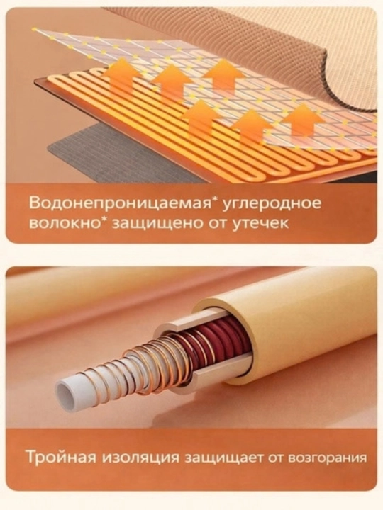 Теплое одеяло-пончо с подогревом от USB (35–45–55 °C), можно стирать