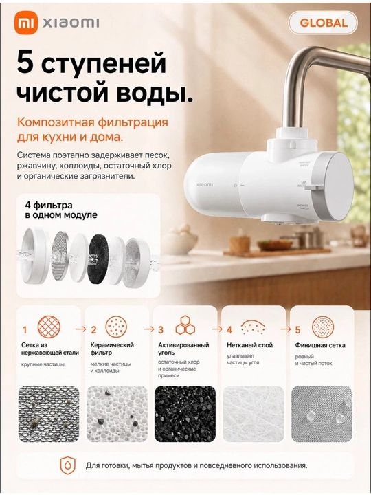 Xiaomi Faucet Water Purifier фильтр для воды