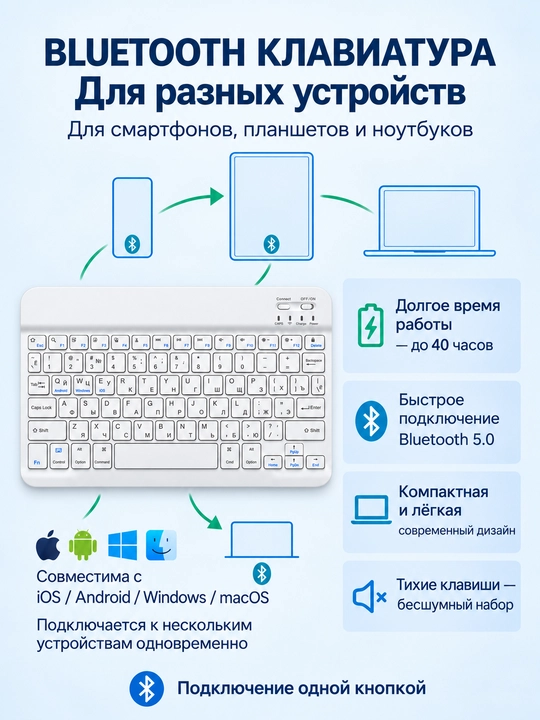 Набор клавиатура и мышь для планшета — Bluetooth, ENG/RUS раскладка