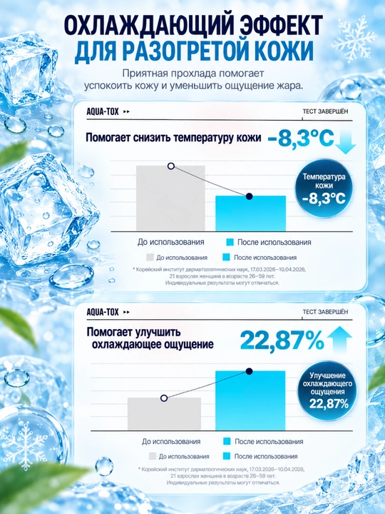 MEDIPEEL Крем Aqua-Tox Интенсивное увлажнение, барьер, гиалуроновая кислота, эктоин 50 мл