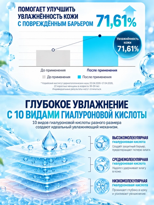 MEDIPEEL Крем Aqua-Tox Интенсивное увлажнение, барьер, гиалуроновая кислота, эктоин 50 мл