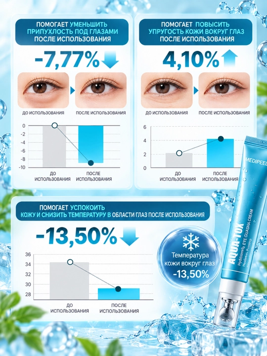 MEDIPEEL Крем для глаз Aqua-Tox — увлажнение, упругость, гиалуроновая кислота, 20 мл