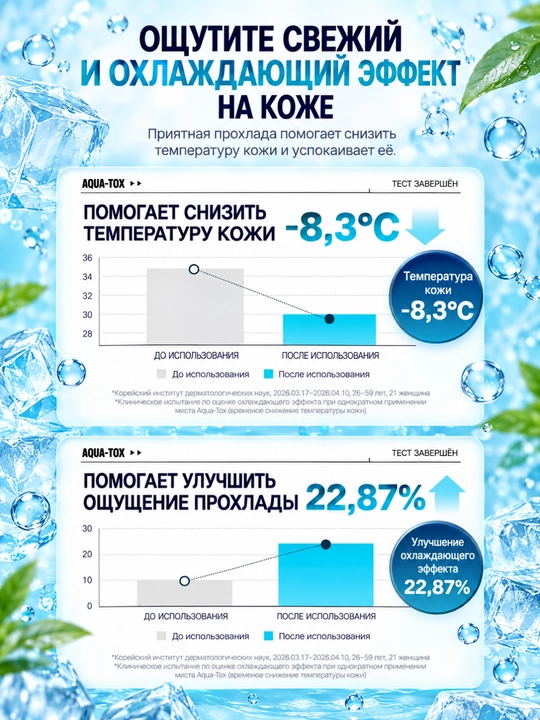 MEDIPEEL Крем для глаз Aqua-Tox — увлажнение, упругость, гиалуроновая кислота, 20 мл