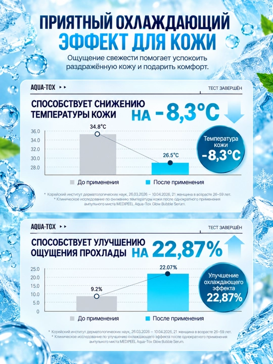 MEDIPEEL Сыворотка Aqua-Tox Glow — увлажнение, сияние, гиалуроновая кислота, эктоин 40 мл