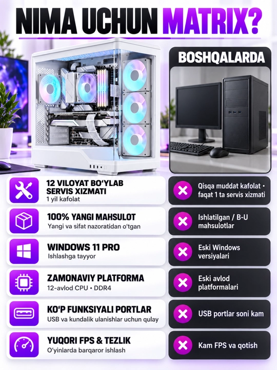 O'yin kompyuteri, Core i5-12400F, kelajak uchun mos zamonaviy tayyor kompyuter