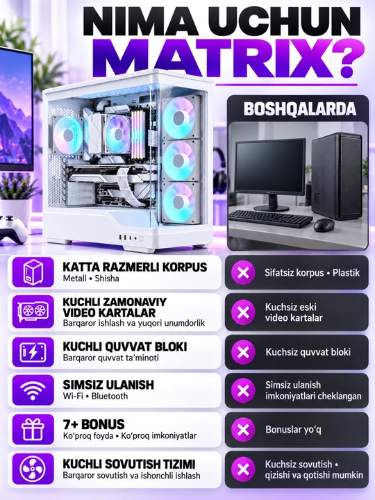 O'yin kompyuteri, Core i5-12400F, kelajak uchun mos zamonaviy tayyor kompyuter