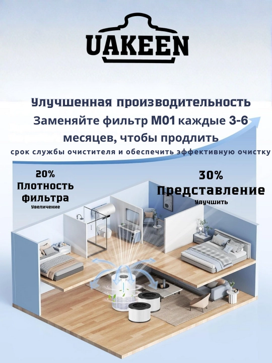 Очиститель воздуха от немецкого бренда UAKEEN ZL-2707