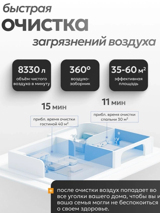 Очиститель воздуха Xiaomi Smart Air Purifier 4 Pro с управлением через приложение