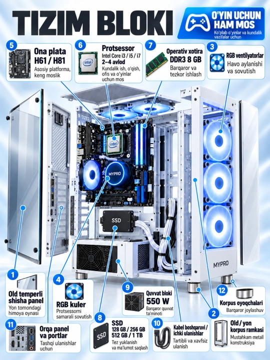 Готовый компьютеры — для игр и офиса, 8 ГБ DDR оперативка, корпус + монитор, 100% готов