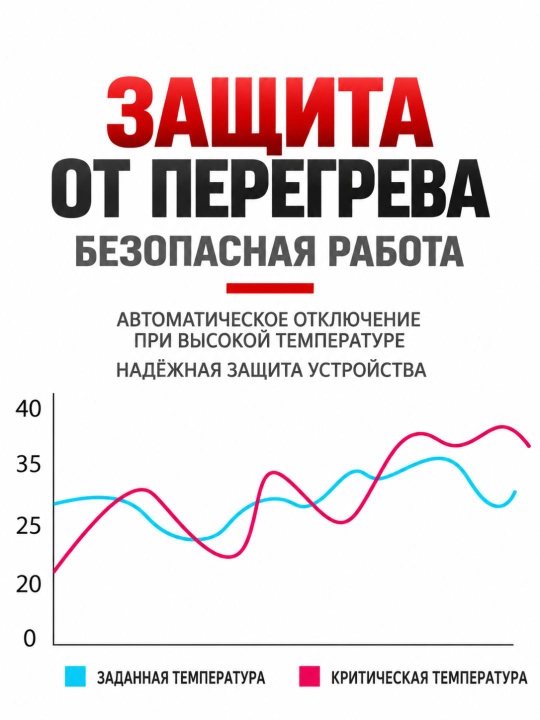 Ventilyatorli sanoat elektr issiqlik to‘pi, 5/9/15 kVt quvvatli, XG-D5 / XG-D9 / XG-D15
