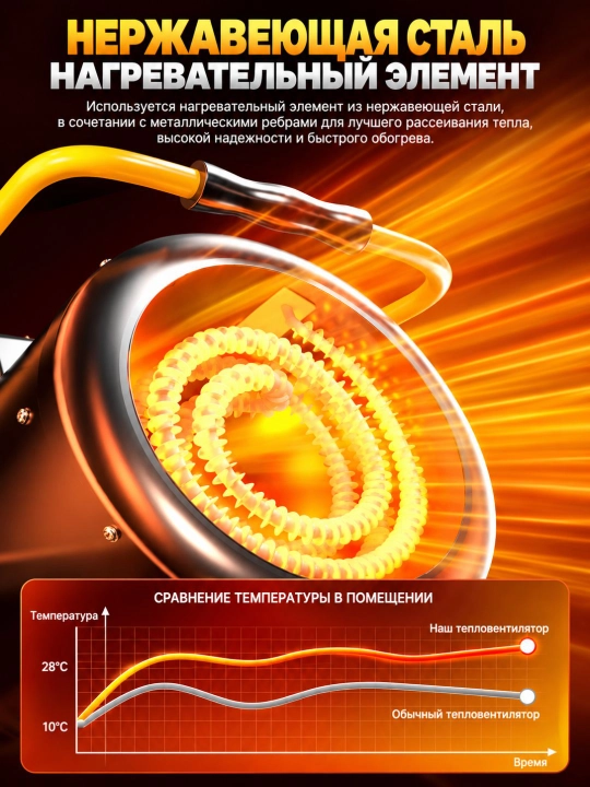Ventilyatorli sanoat elektr issiqlik to‘pi, 5/9/15 kVt quvvatli, XG-D5 / XG-D9 / XG-D15