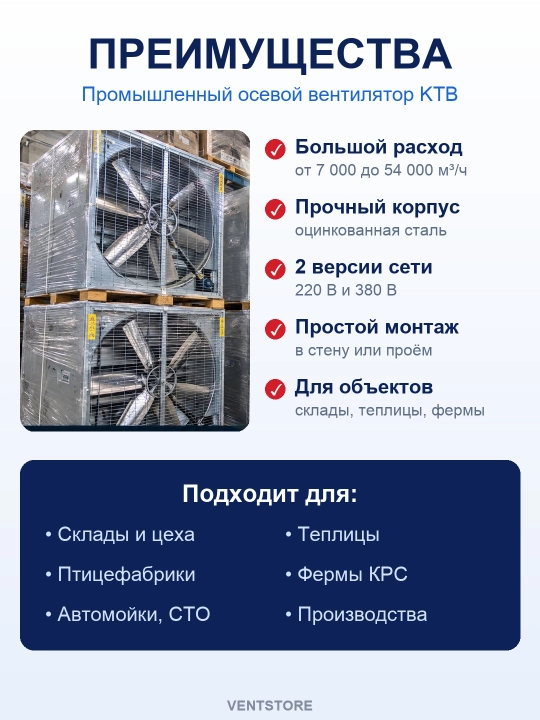Sanoat osevoy ventilyatori Airox KTB, 220/380 V, 50×50–153×153 sm, 54000 m³/soatgacha