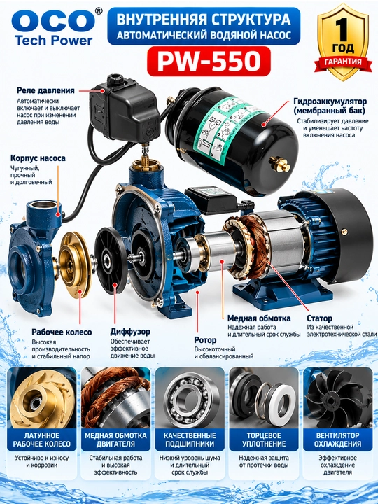 Avtomatik suv nasosi PW 550 100% mis