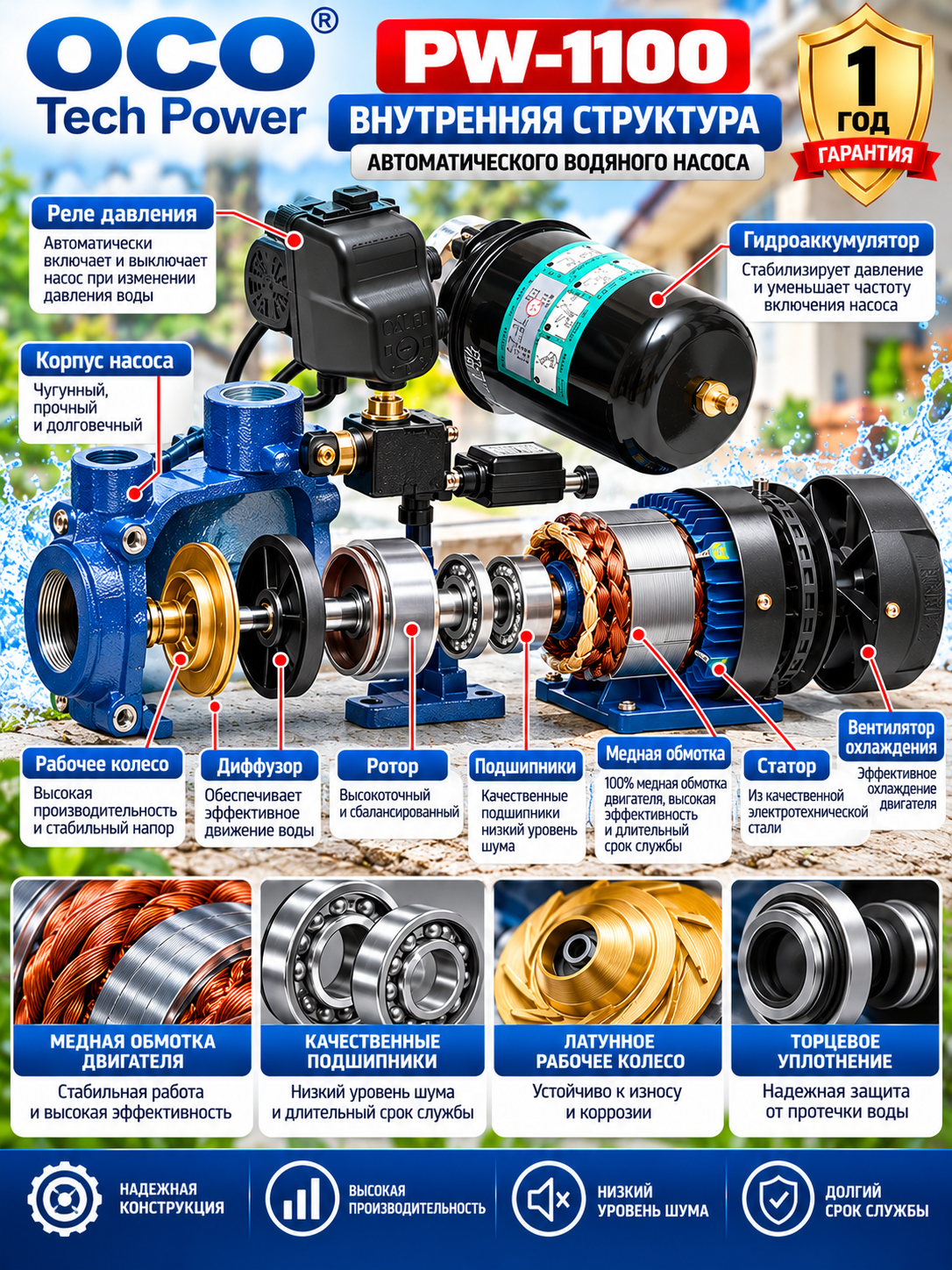 Avtomatik suv nasosi PW 1100 100% mis