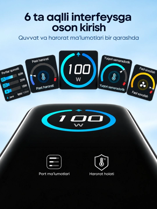 Зарядный адаптер Anker 100W GaN с умным дисплеем