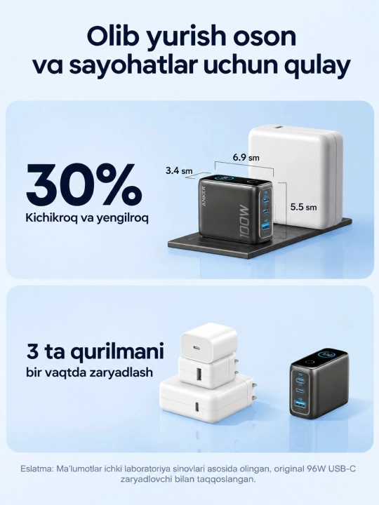 Зарядный адаптер Anker 100W GaN с умным дисплеем