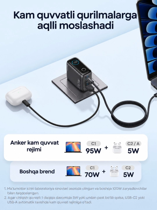 Зарядный адаптер Anker 100W GaN с умным дисплеем