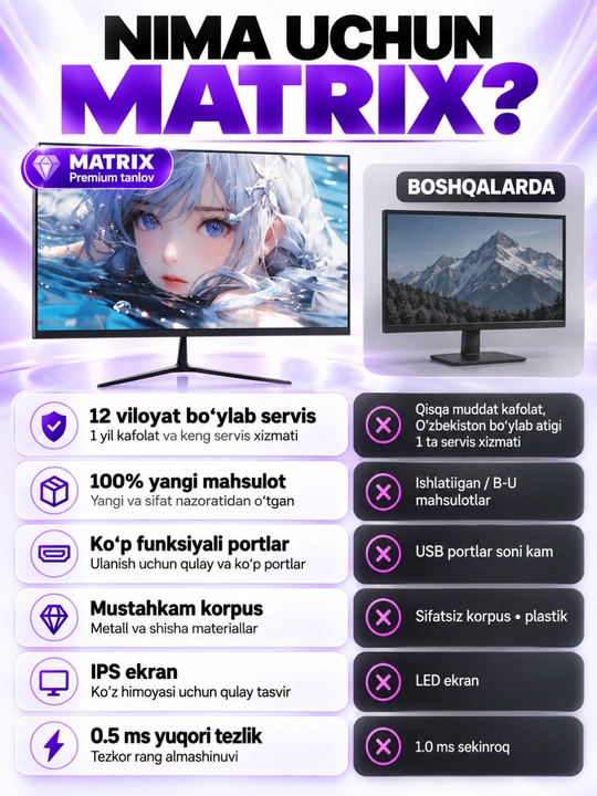 Ekran MATRIX 19/22/24/27/32 dyuym, IPS Full HD, ofis va o‘yinlar uchun