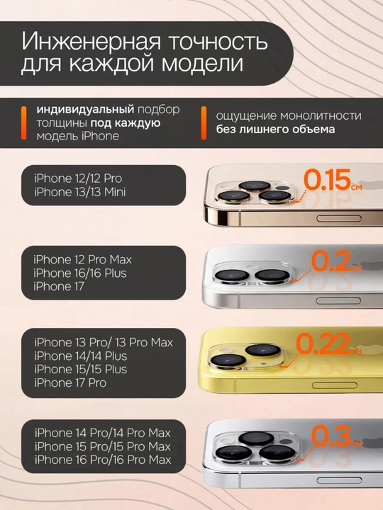 IPhone 17–18 Pro va Pro Max uchun kamera linzasi himoya oynasi