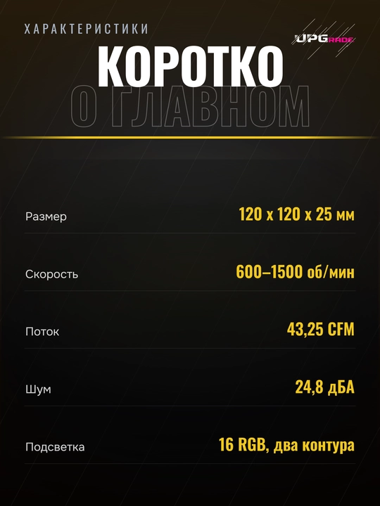 Korpus ventilyatori Corsair LL120 RGB, 120 mm, 600–1500 ayl/min, PWM, 2 ta rang