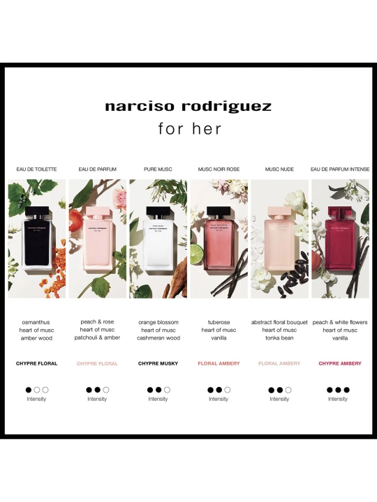 Narciso Rodriguez For Her ayollar parfyumeriya suvi, 100 ml