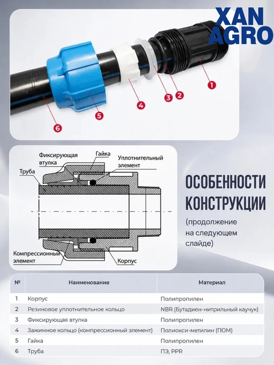 PND kompression fiting o’tkazgich ( perexod ), turli diametrli trubalar uchun