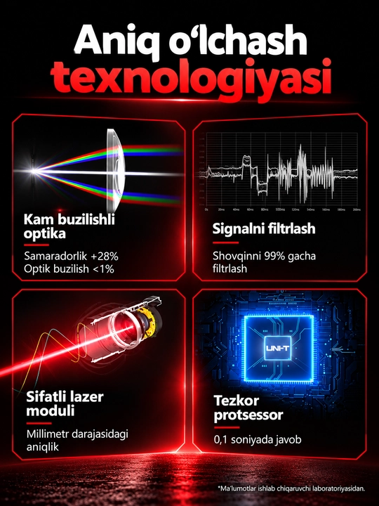 UNI-T LM50A lazerli masofa o‘lchagich, 50 m, 2″ ekran, yuza va hajm hisoblash