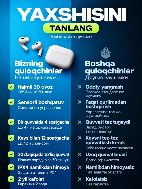 Simsiz quloqchinlar Pods 2 Pro, 3 Pro, Pro, 4, sensorli Bluetooth naushnik iPhone Android