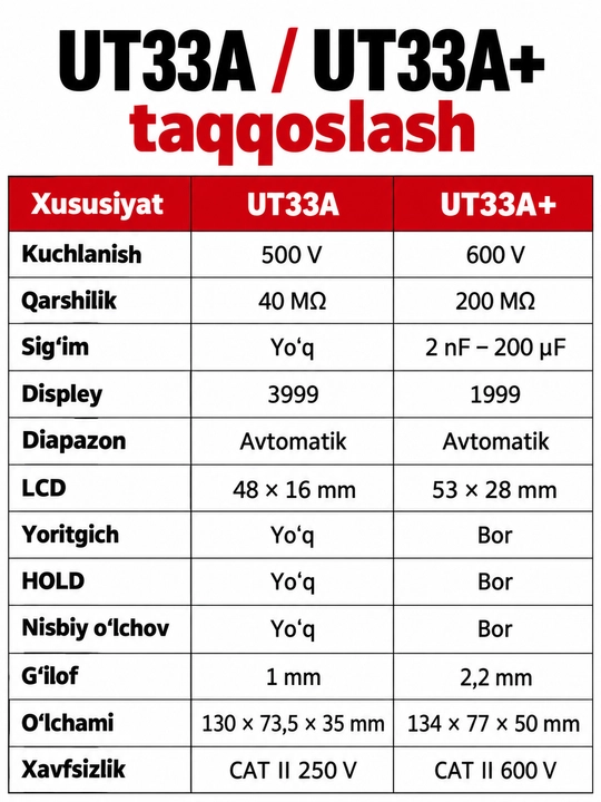 UNI-T UT33A+ raqamli multimetr, avtomatik diapazon, yoritgichli, 600 V AC/DC