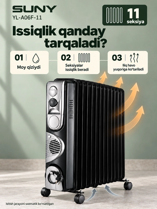 Isitish pechka, isitgich, abagrivatel, isitkich, isitgichlar, uy uchun, isitish pechka