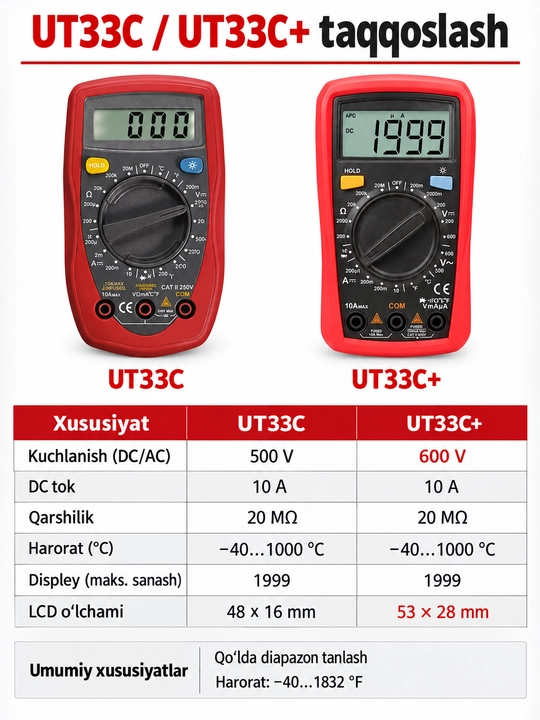 Мультиметр UNI-T UT33C+ цифровой, с подсветкой и измерением температуры, 600 В