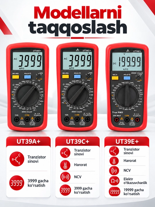 Цифровой мультиметр UNI-T UT39A+ с подсветкой, измерением ёмкости и тестом транзисторов