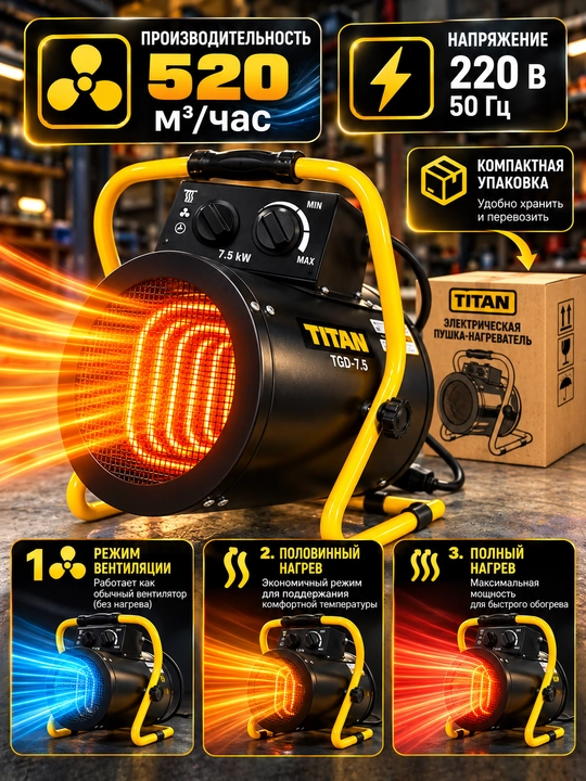 Elektrik issiqlik pushkasi TITAN 6,5–7,5 kVt, havo isitgich, garaj va ustaxona uchun