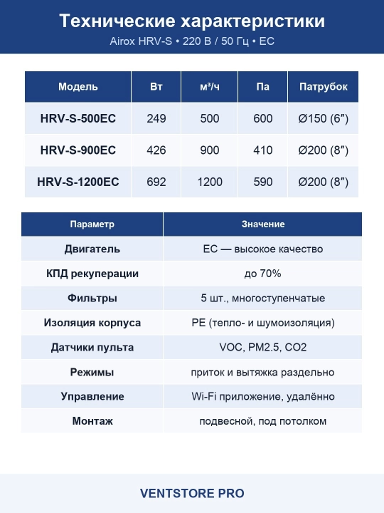 Рекуператор воздуха Airox HRV-S-500EC, EC-двигатели, приток и вытяжка, 500 м³/ч, Wi-Fi