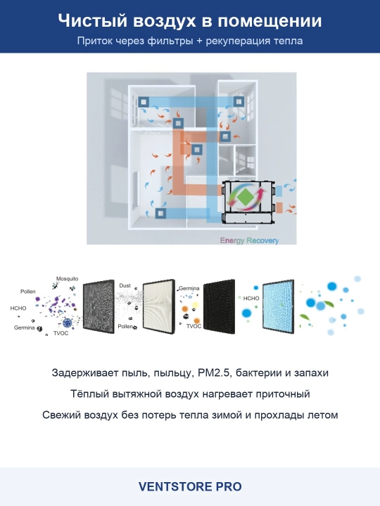 Рекуператор воздуха Airox HRV-S-500EC, EC-двигатели, приток и вытяжка, 500 м³/ч, Wi-Fi