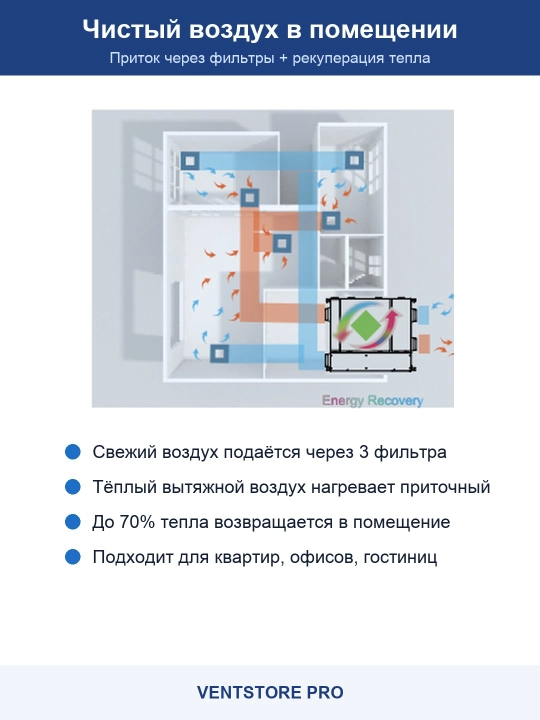 Рекуператор воздуха Airox HRV-C-600-AC, приточно-вытяжной, 3 скорости, 600 м³/ч, 220 В