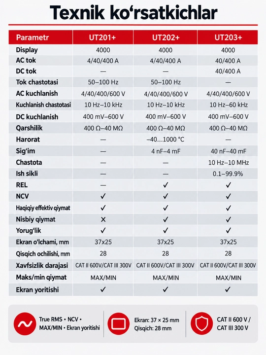 UNI-T UT202+ raqamli tok qisqichi, 400 A AC, True RMS, harorat va sig‘im o‘lchash