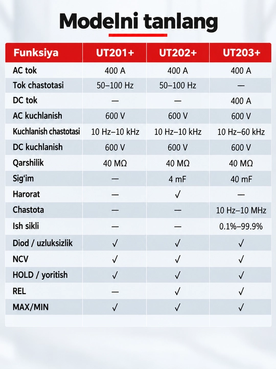 UNI-T UT203+ raqamli tok qisqichi, 400 A AC/DC, True RMS, NCV