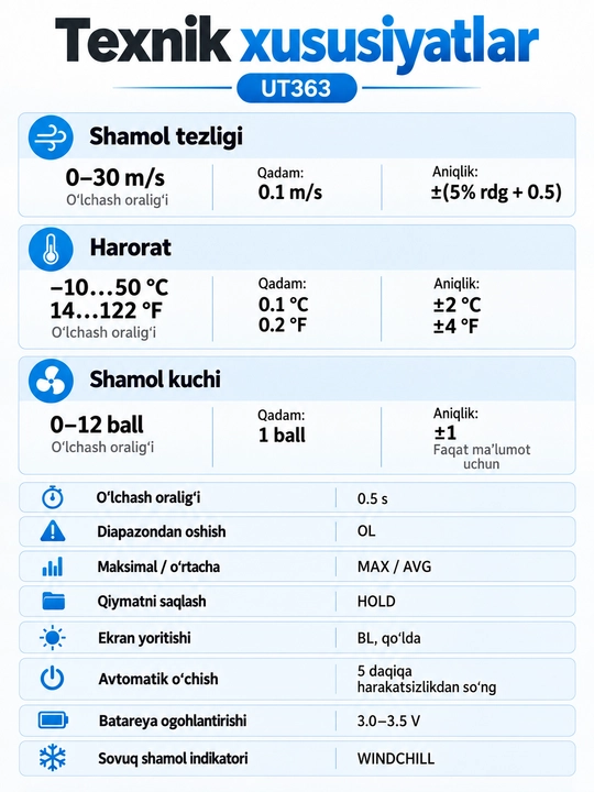 UNI-T UT363 raqamli anemometr, 0–30 m/s, havo harorati, MAX/AVG