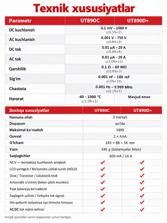 UNI-T UT890C raqamli multimetr, True RMS, 6000 sanoq, harorat va sig‘im o‘lchash